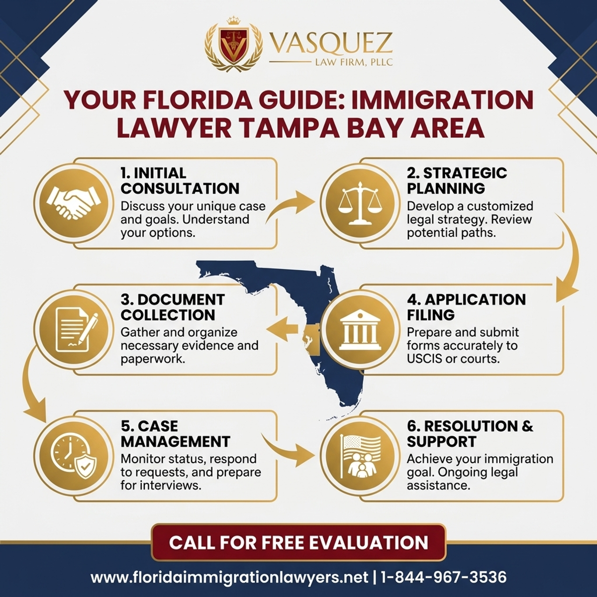 Key Statistics and Data for Immigration Lawyer Tampa Bay Area: Your Florida Guide