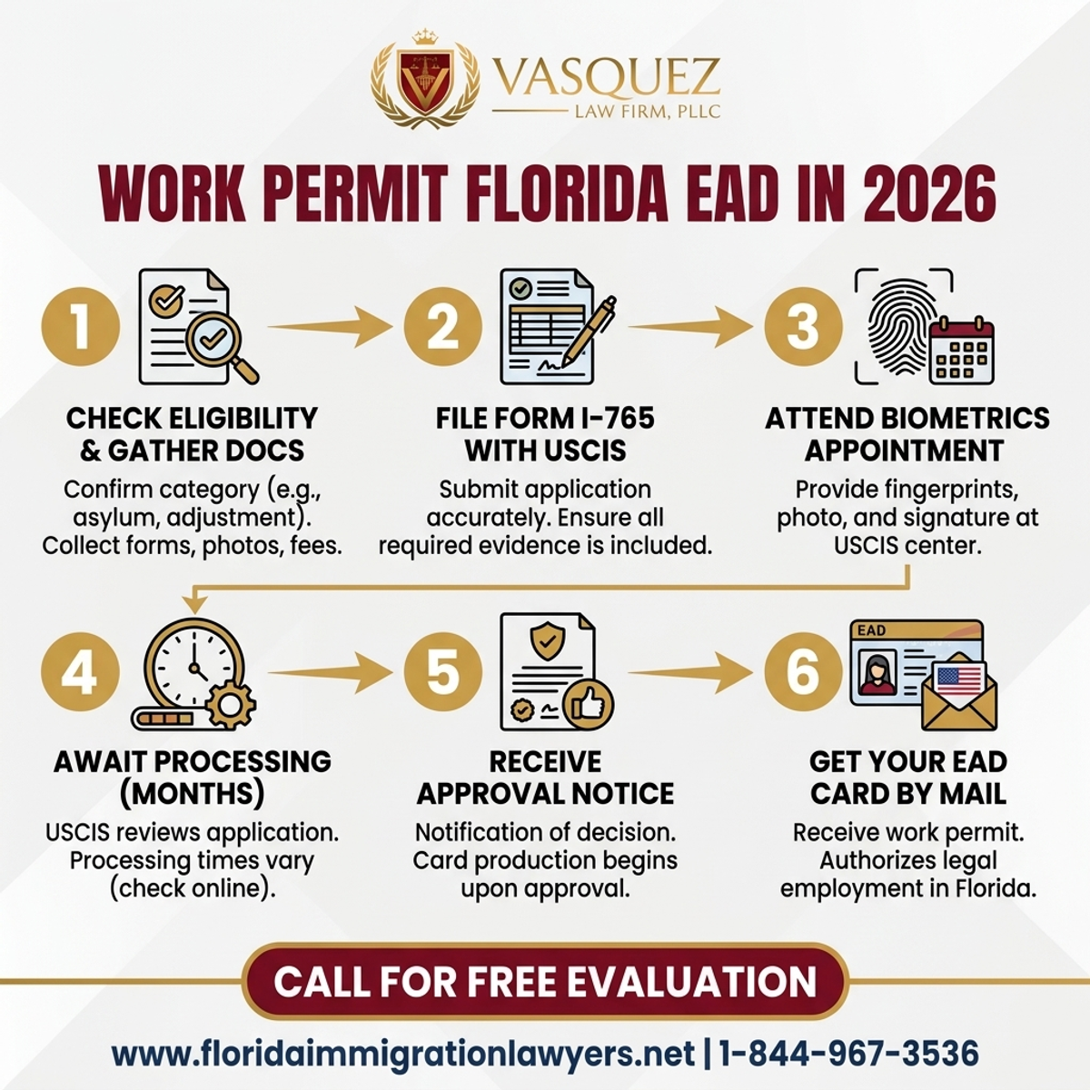 Key Statistics and Data for Permiso de Trabajo Florida: Obtenga Su EAD en 2026