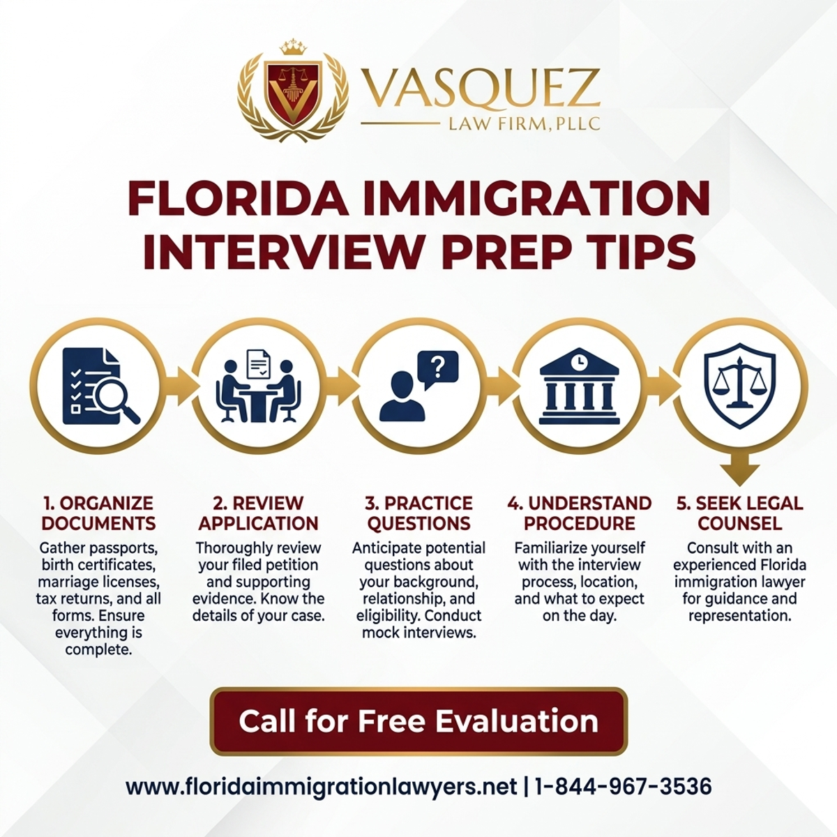 Key Statistics and Data for Immigration Interview Preparation Tips for Florida