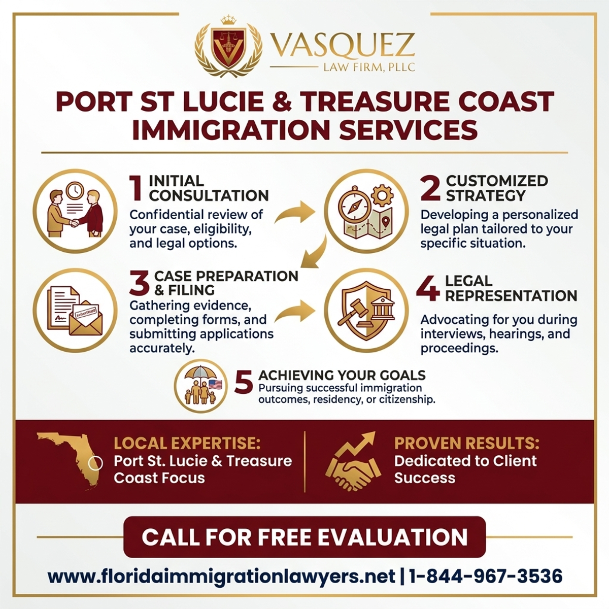 Key Statistics and Data for Immigration Services in Port St Lucie and Treasure Coast