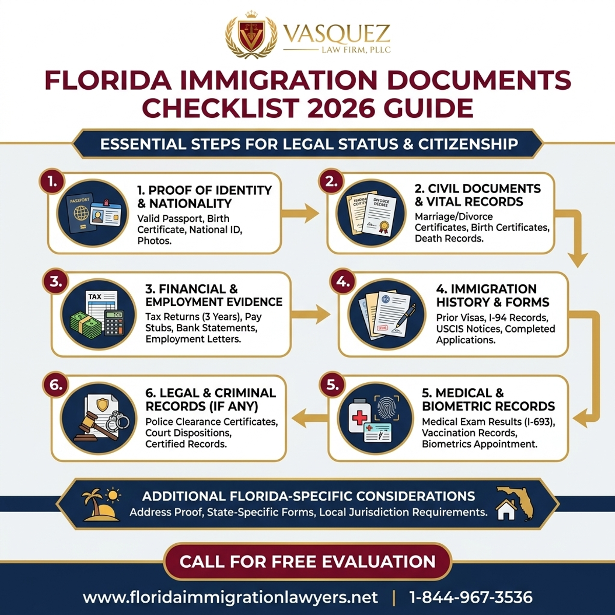 Key Statistics and Data for Immigration Documents Checklist Florida 2026 Guide