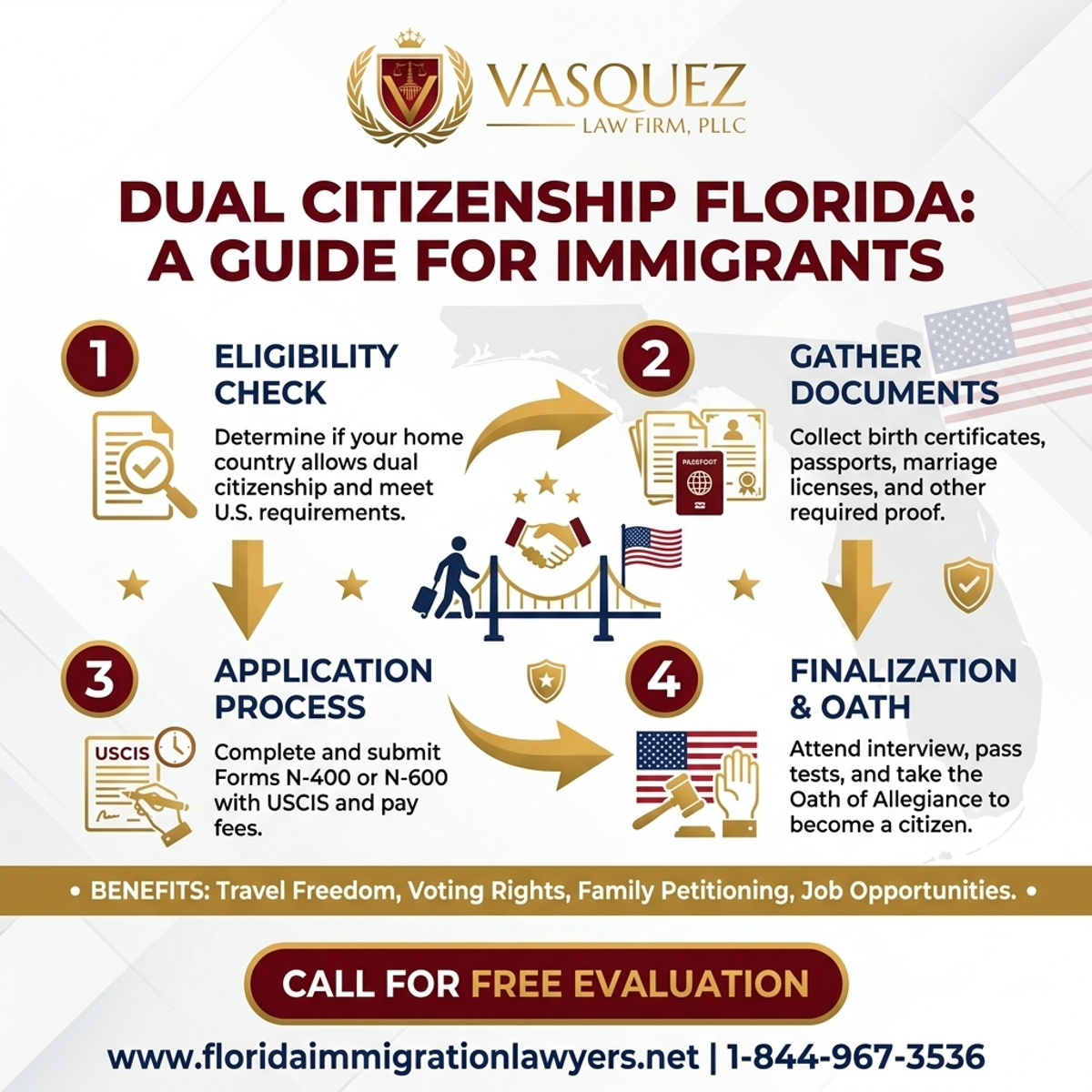 Key Statistics and Data for Doble Ciudadanía en Florida: Guía para Inmigrantes