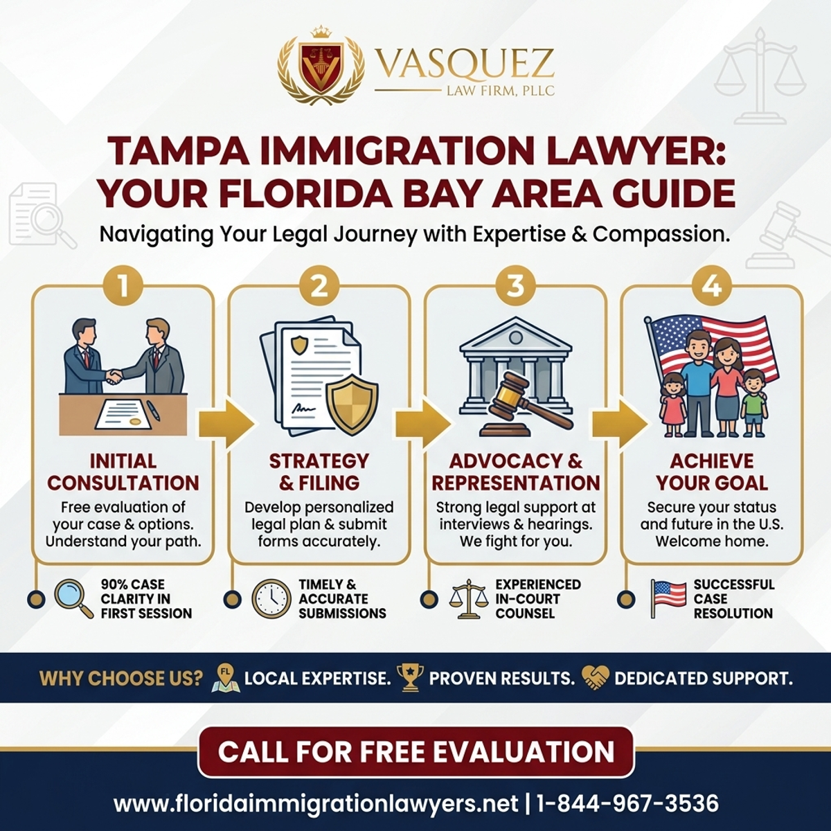 Key Statistics and Data for Abogado de Inmigración en Tampa: Su Guía en Florida Bay Area