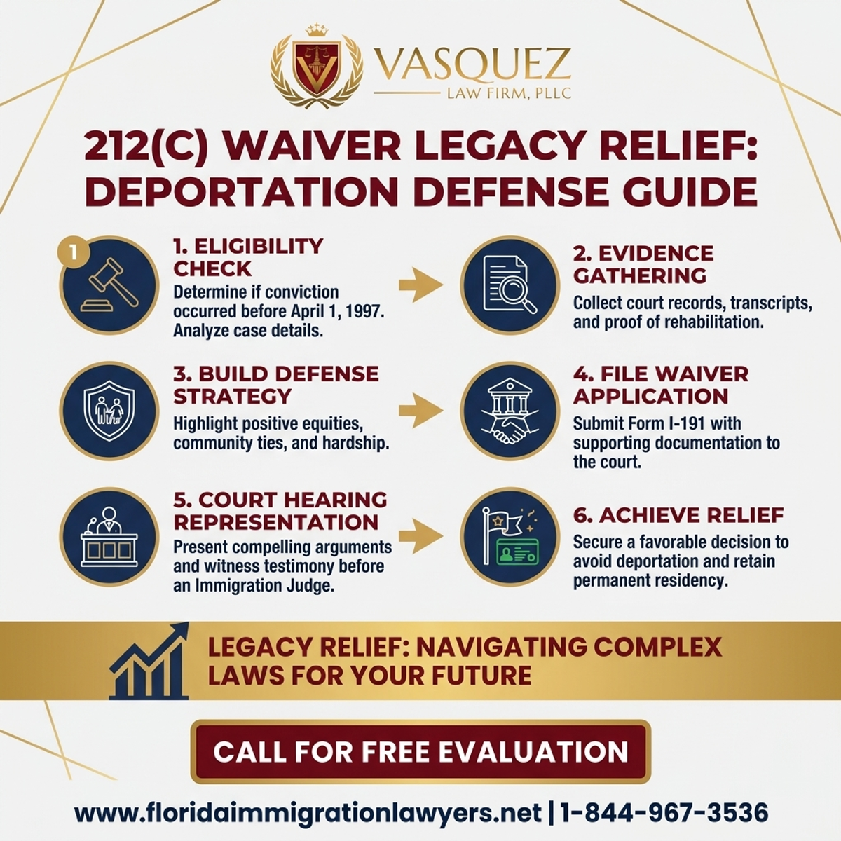 Key Statistics and Data for 212(c) Waiver Legacy Relief Florida: Your Deportation Defense Guide