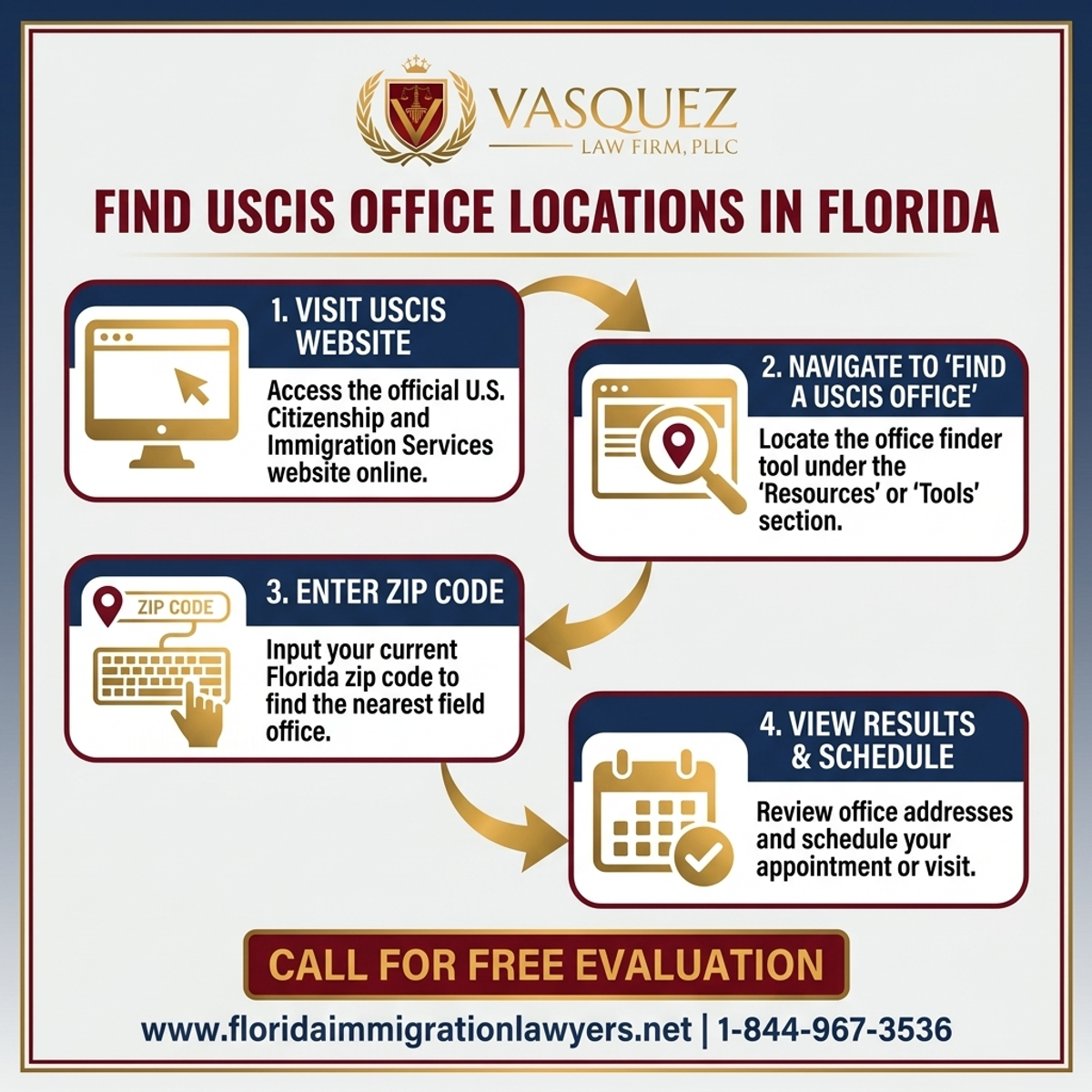Key Statistics and Data for Find USCIS Office Locations in Florida