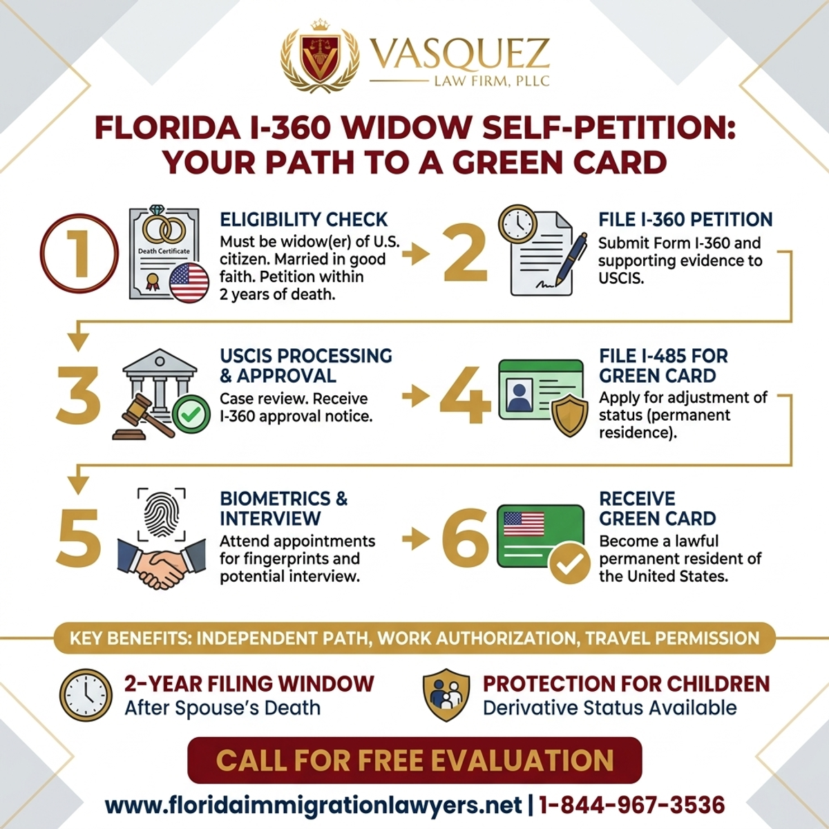 Key Statistics and Data for I-360 Widow Self-Petition in Florida: Your Path to a Green Card