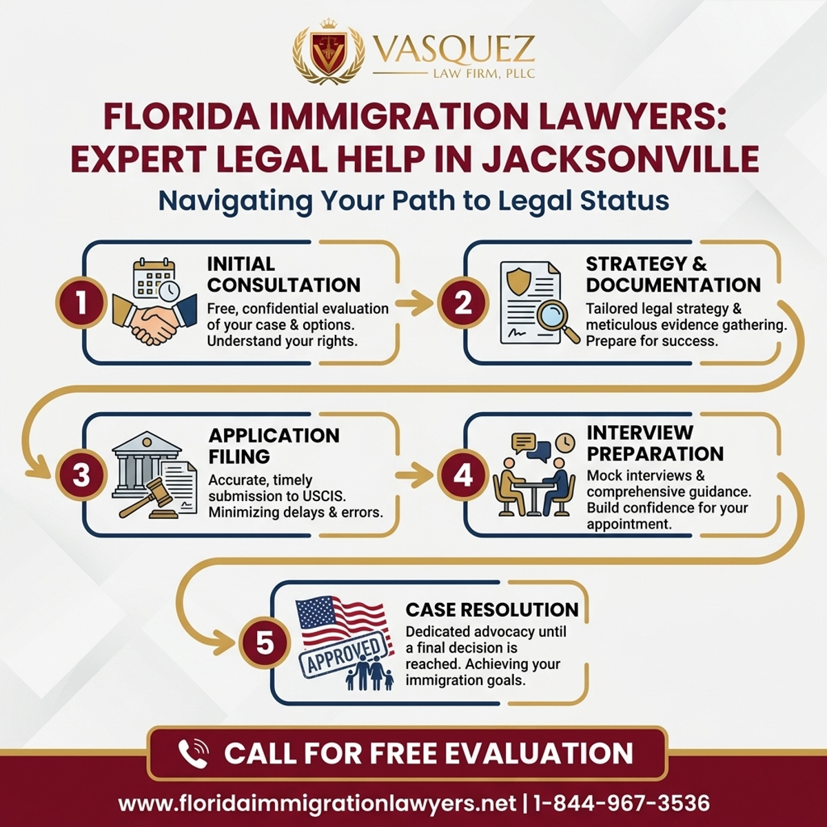 Key Statistics and Data for Immigration Services Jacksonville Florida: Expert Legal Help