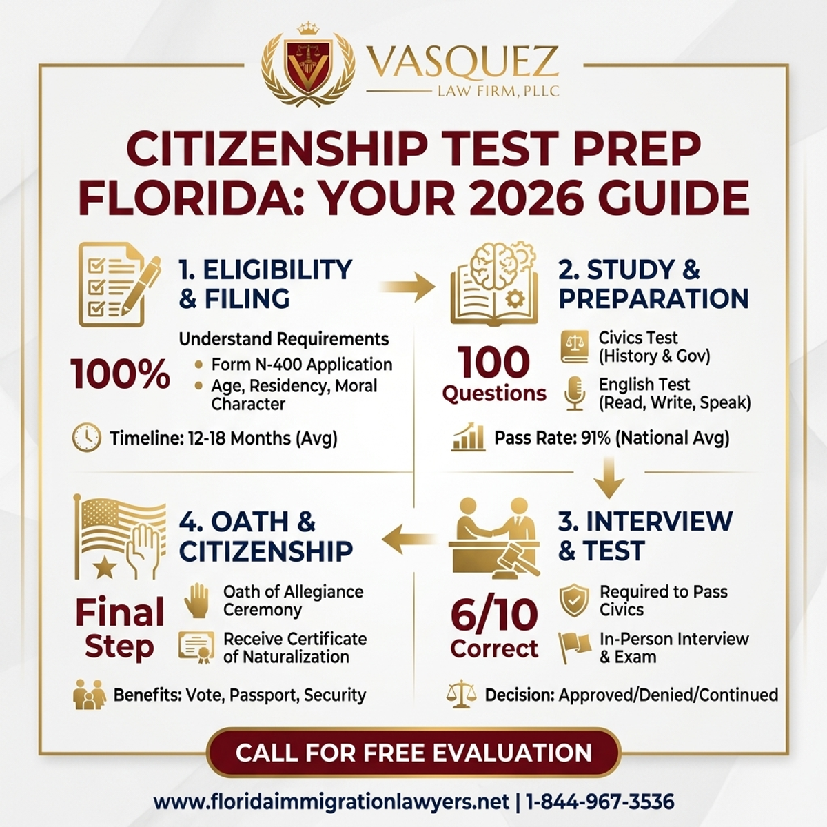 Key Statistics and Data for Citizenship Test Preparation Florida: Your 2026 Guide