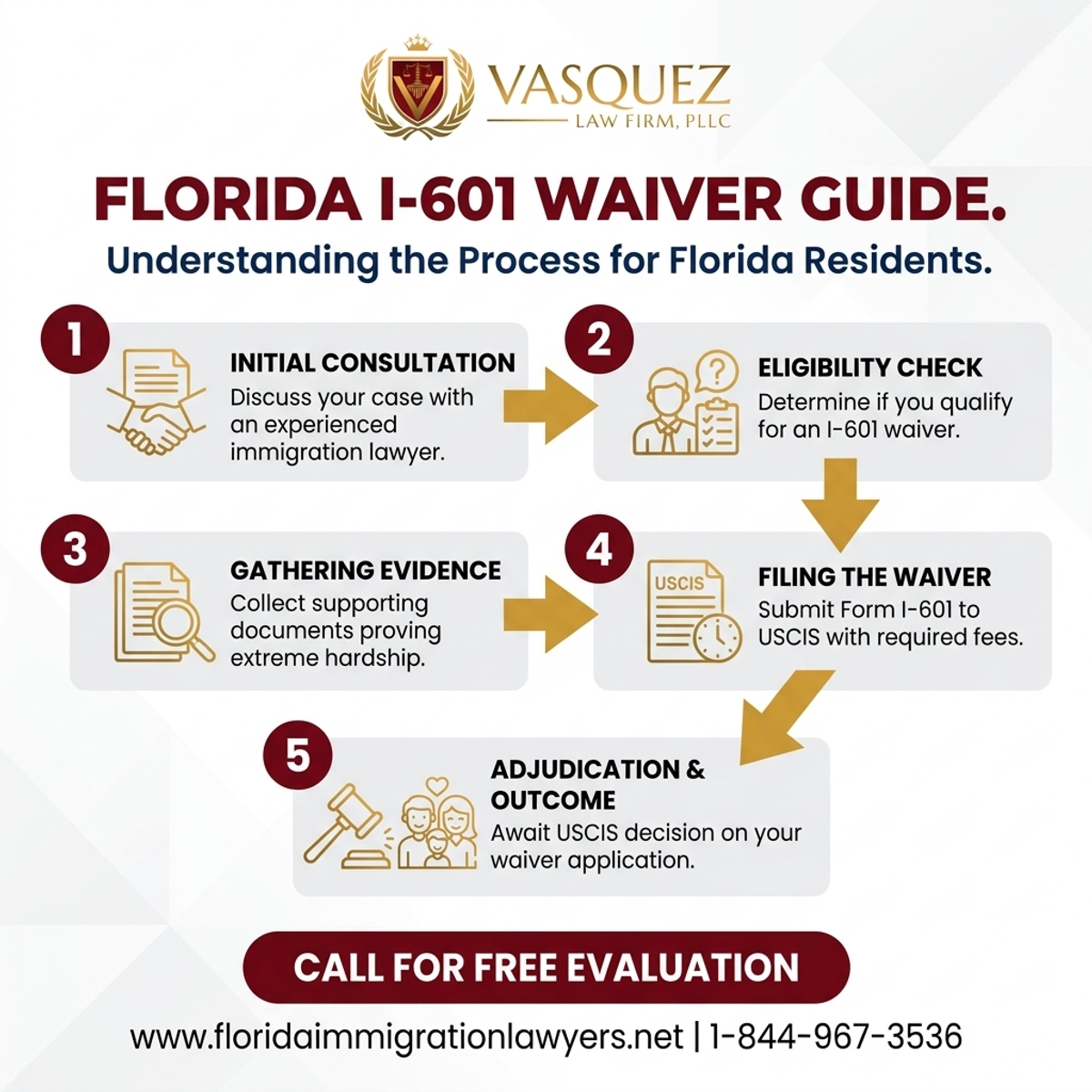 Key Statistics and Data for I-601 Waiver Guide for Florida Residents