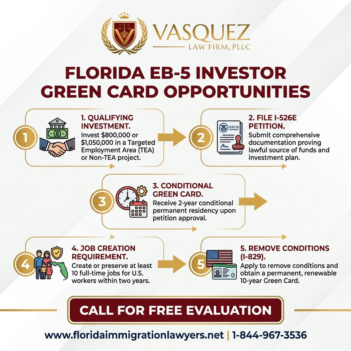 Key Statistics and Data for Oportunidades de Tarjeta Verde EB-5 en Florida