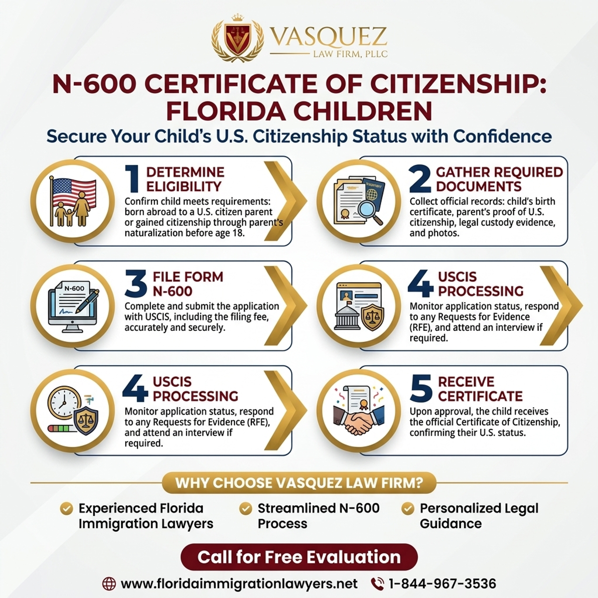 Key Statistics and Data for Certificado de Ciudadanía N-600 para Niños en Florida