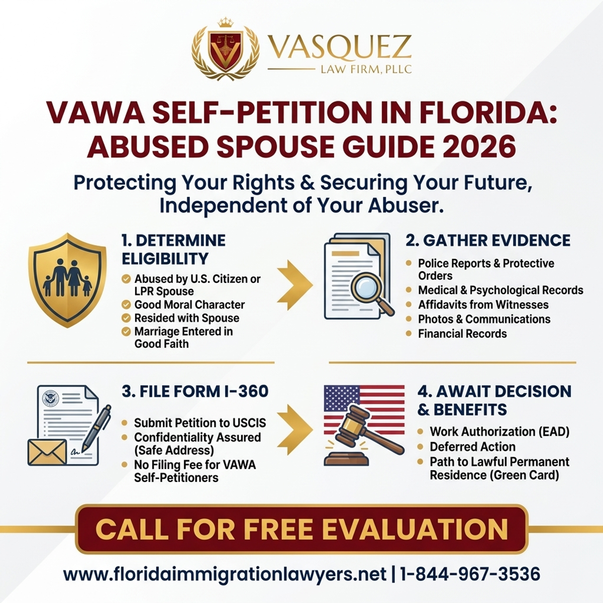 Key Statistics and Data for VAWA Florida: Auto-Petición I-360 para Cónyuges Maltratados