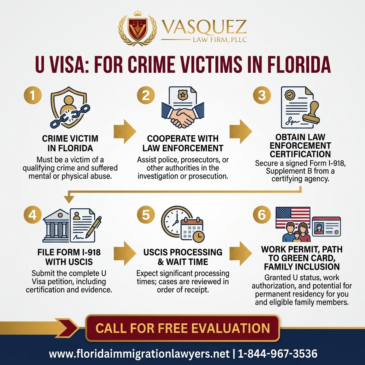 Key Statistics and Data for U Visa for Crime Victims in Florida: What You Need to Know