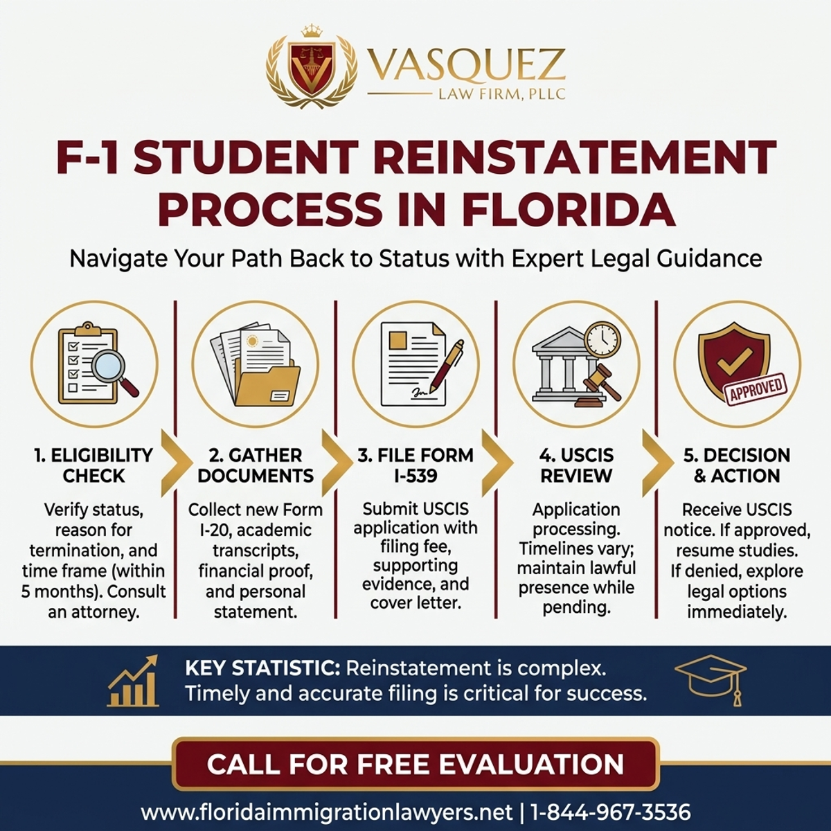 Key Statistics and Data for Proceso de Reinstauración F-1 para Estudiantes en Florida