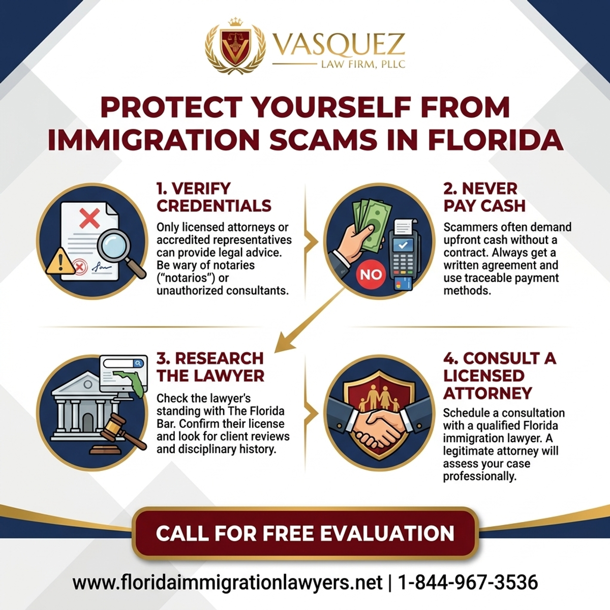 Key Statistics and Data for Protéjase de Estafas de Inmigración en Florida | VLF Florida
