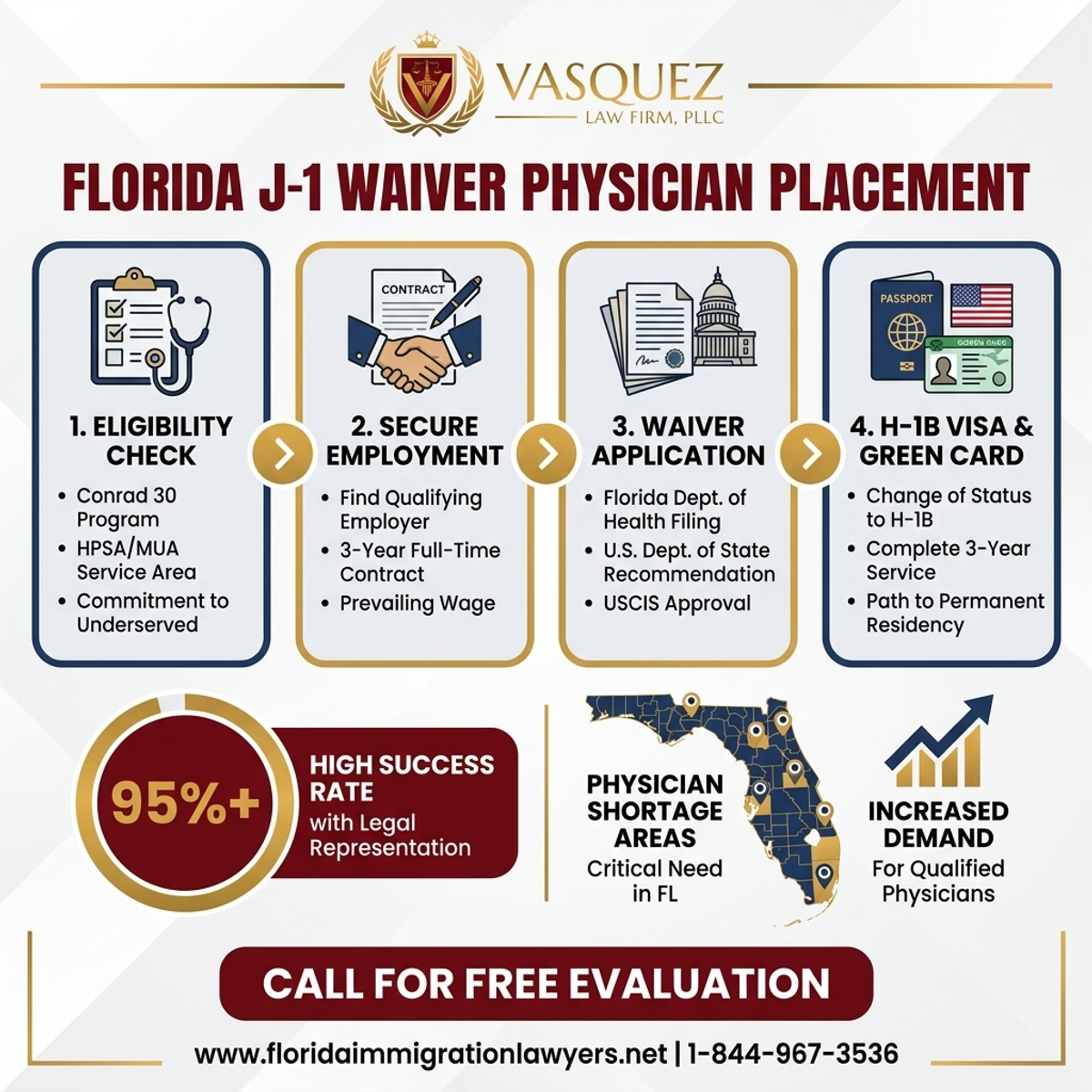 Key Statistics and Data for Colocación de Médicos con Exención J-1 en Florida | VLF Florida