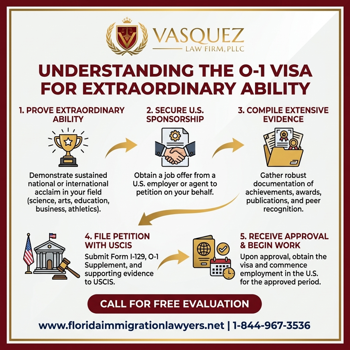 Key Statistics and Data for Understanding the O-1 Visa for Extraordinary Ability