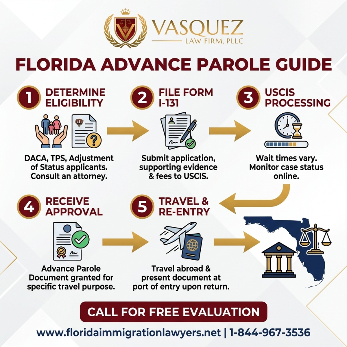 Key Statistics and Data for Advance Parole Travel Document in Florida