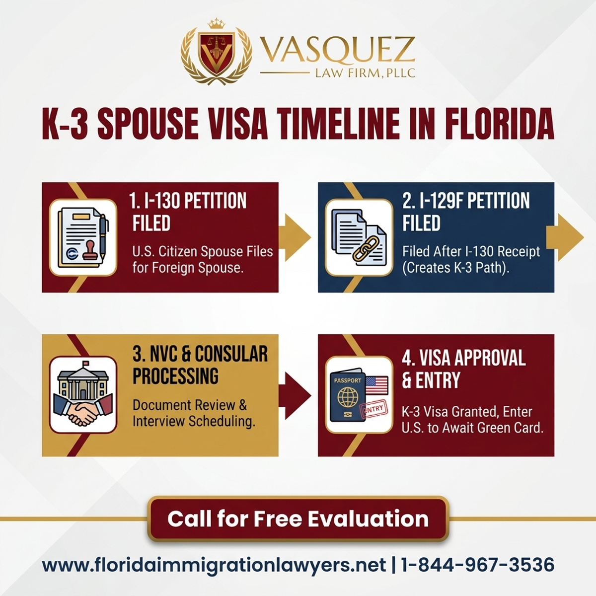 Key Statistics and Data for Cronograma de la Visa K-3 para Cónyuges en Florida