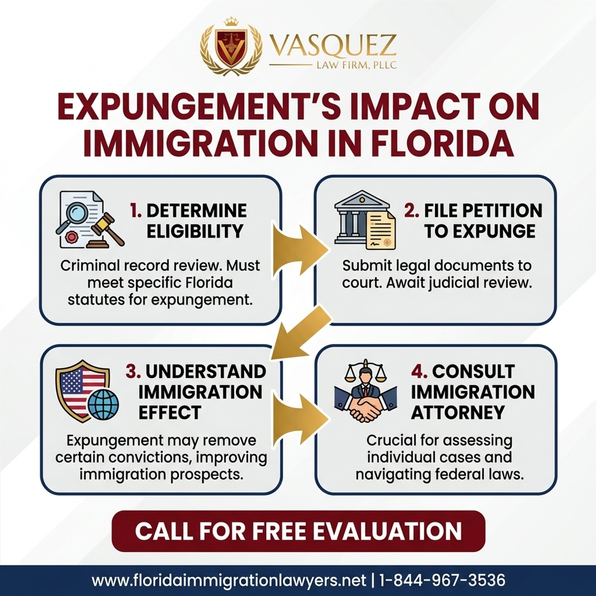 Key Statistics and Data for Expungement's Impact on Immigration in Florida