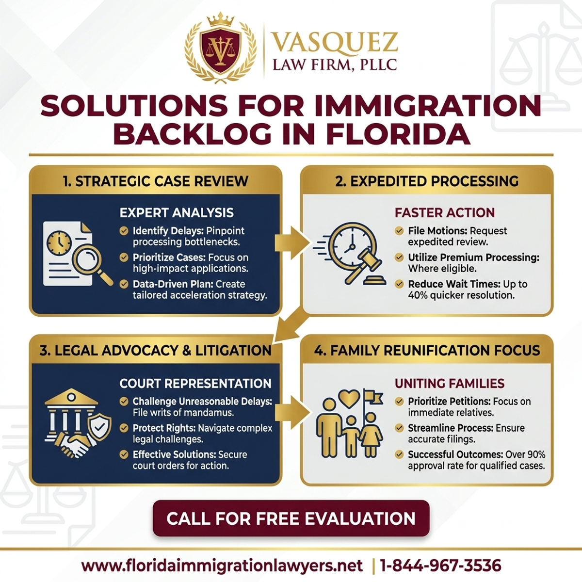 Key Statistics and Data for Solutions for Immigration Backlog in Florida