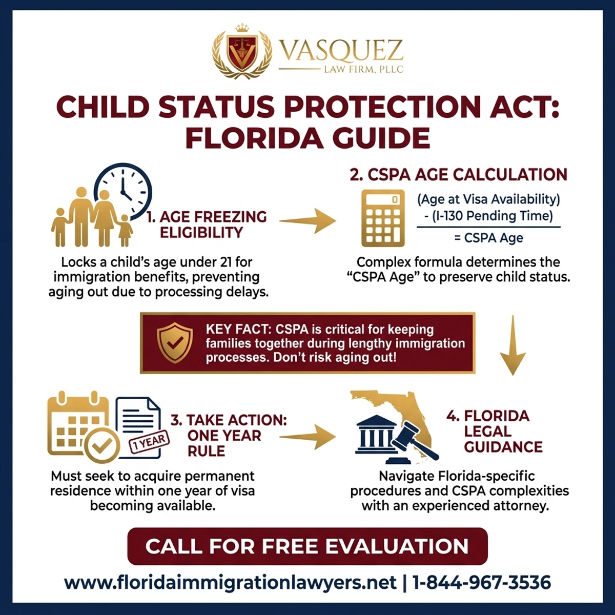 Key Statistics and Data for Guía de la Ley de Protección del Estatus de Niño en Florida