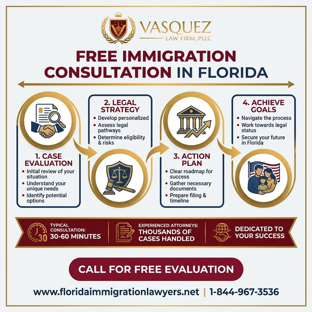 Key Statistics and Data for Free Immigration Consultation in Florida