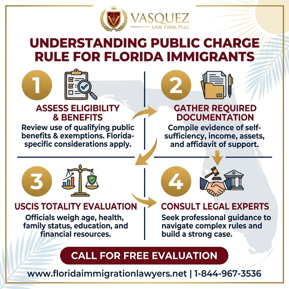 Key Statistics and Data for Comprendiendo la Regla de Carga Pública para Inmigrantes en Florida