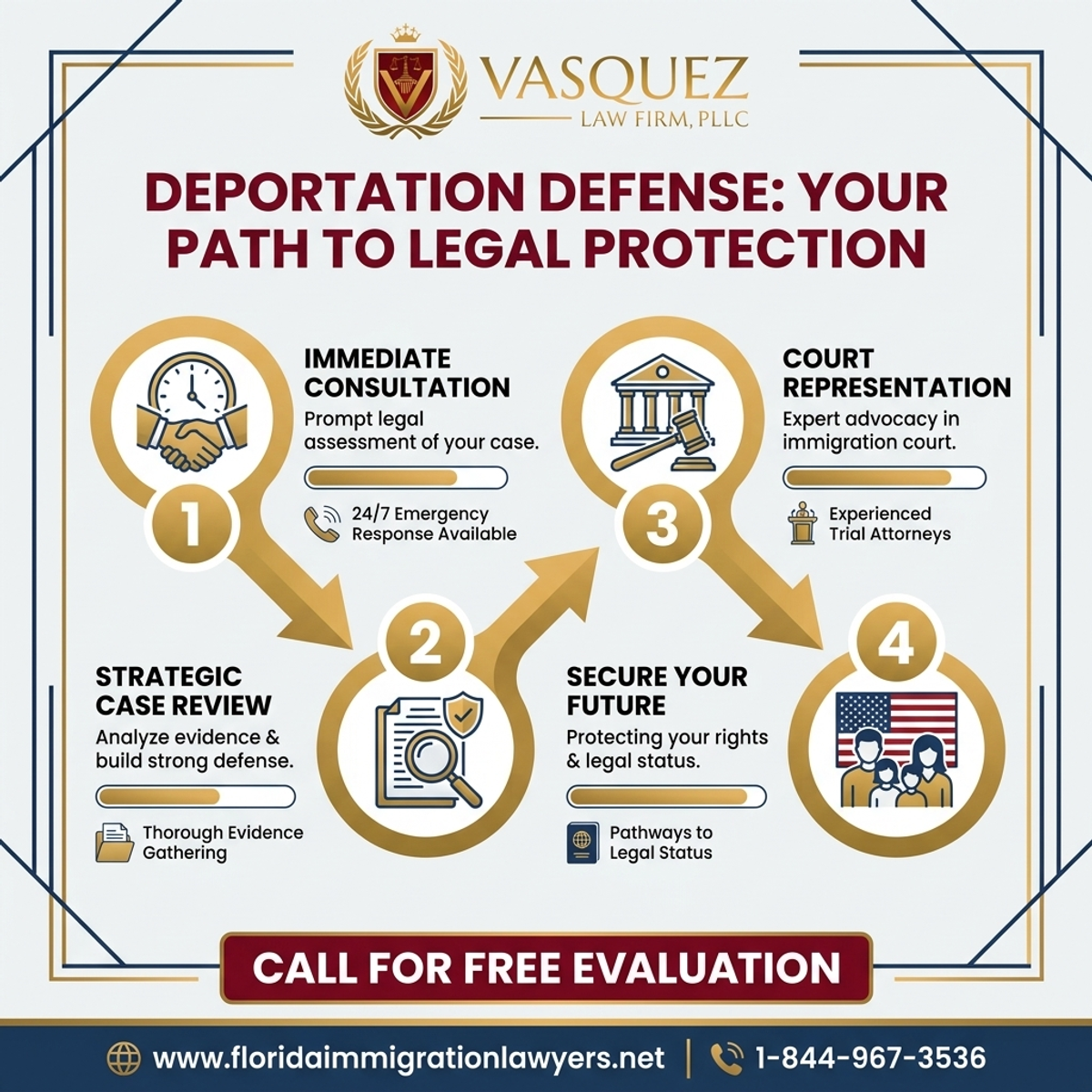 Key Statistics and Data for Abogados de Defensa Contra Deportación en Orlando | VLF Florida