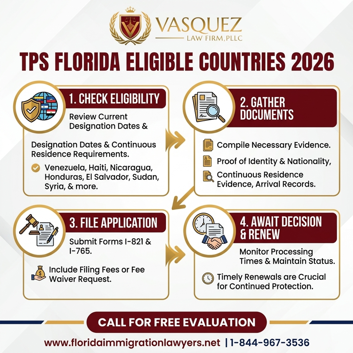 Key Statistics and Data for TPS Florida Eligible Countries 2026 | FL Immigration Lawyers
