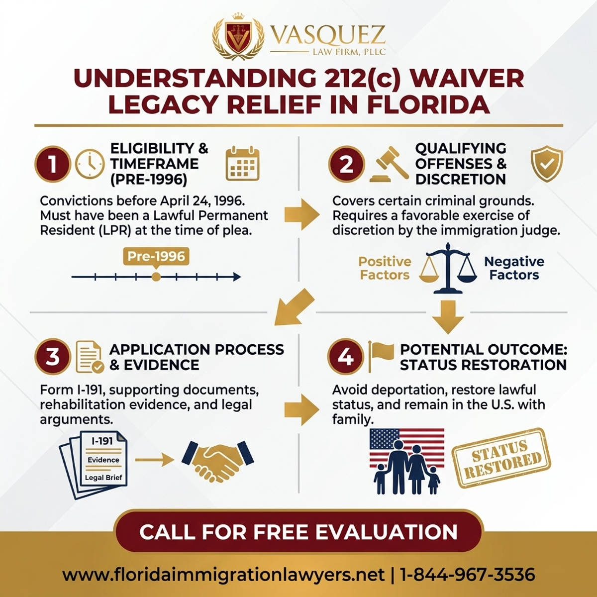 Key Statistics and Data for Comprendiendo el Alivio de 212(c) en Florida