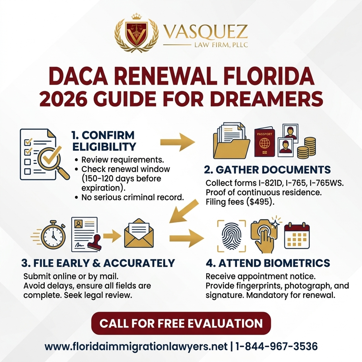 Key Statistics and Data for Guía de Renovación de DACA en Florida 2026 para Dreamers