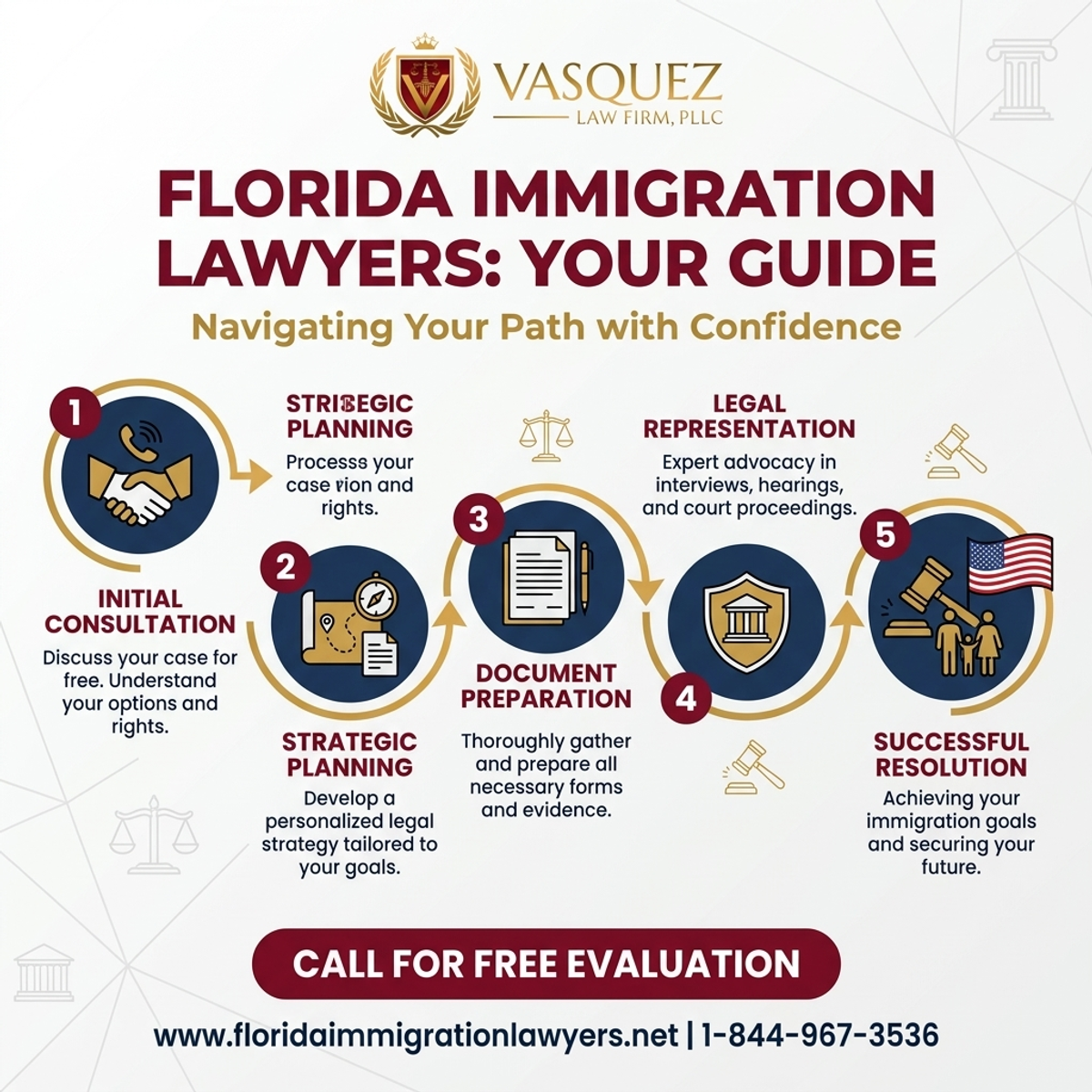 Key Statistics and Data for Abogado de Inmigración en Orlando Florida: Guía Completa
