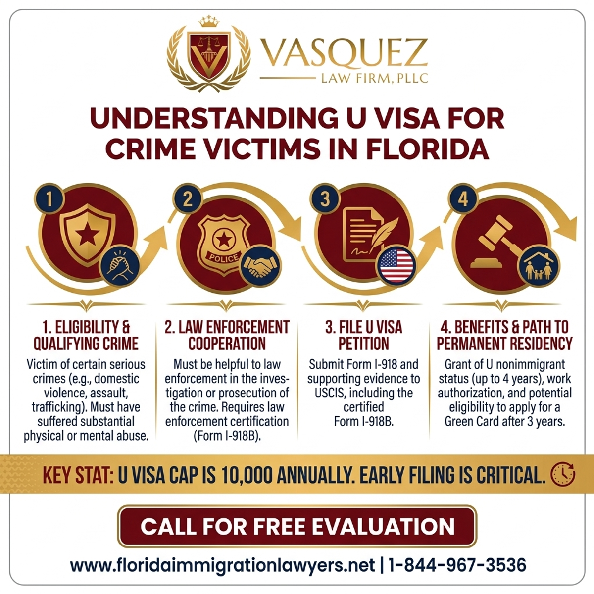 Key Statistics and Data for Understanding U Visa for Crime Victims in Florida