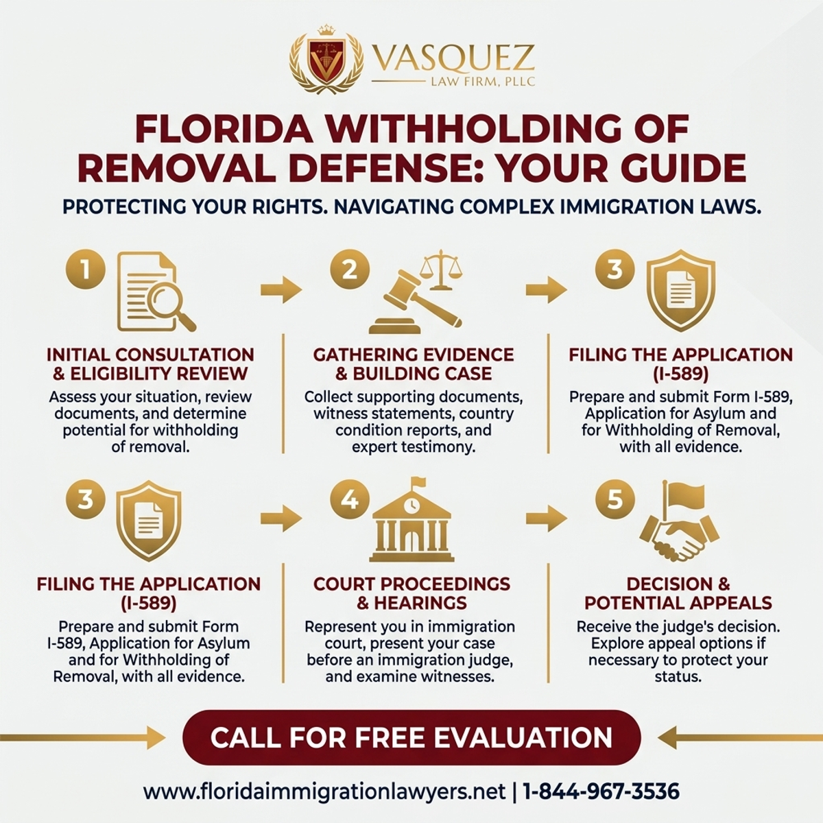 Key Statistics and Data for Withholding of Removal Florida Defense: Your Guide