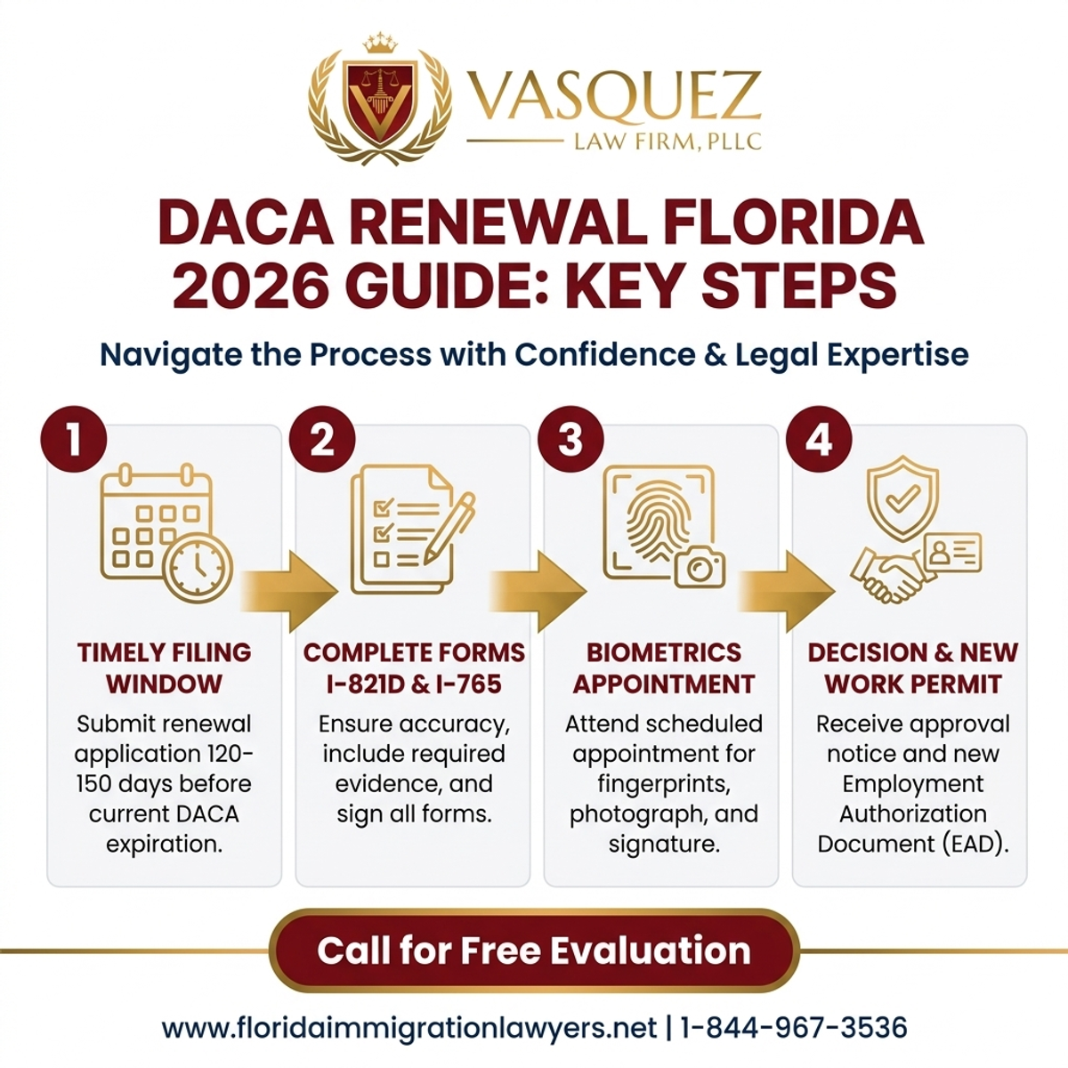 Key Statistics and Data for DACA Renewal Florida 2026 Guide: Key Steps