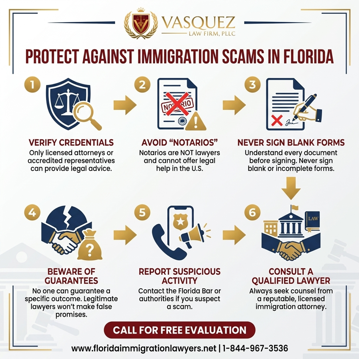 Key Statistics and Data for Protección Contra Estafas de Inmigración en Florida