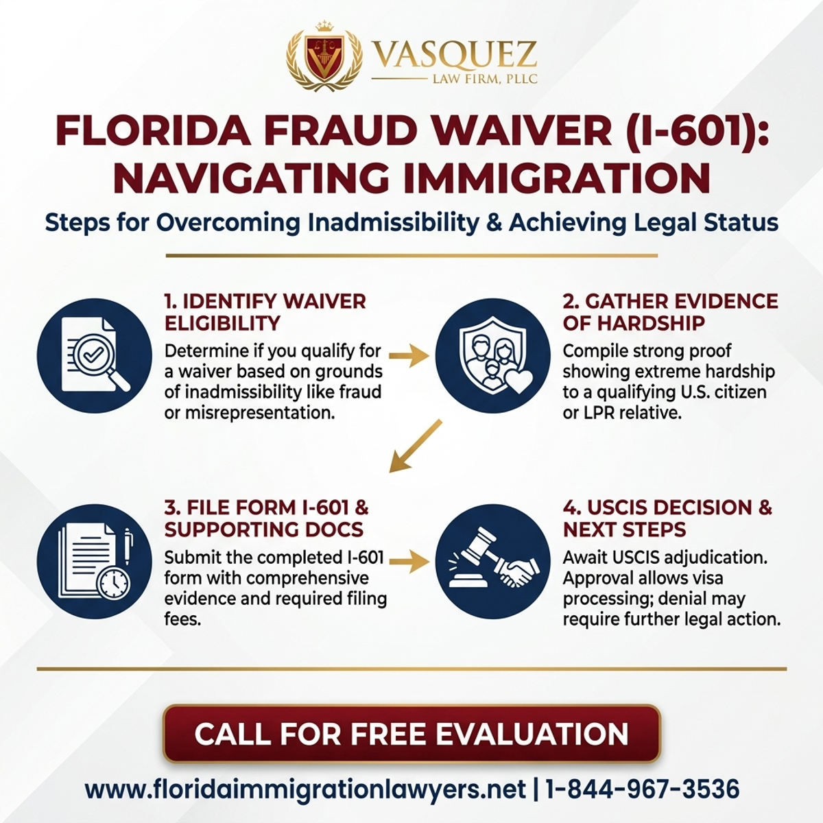 Key Statistics and Data for Exención Fraude Inmigración Florida: Navegando I-601