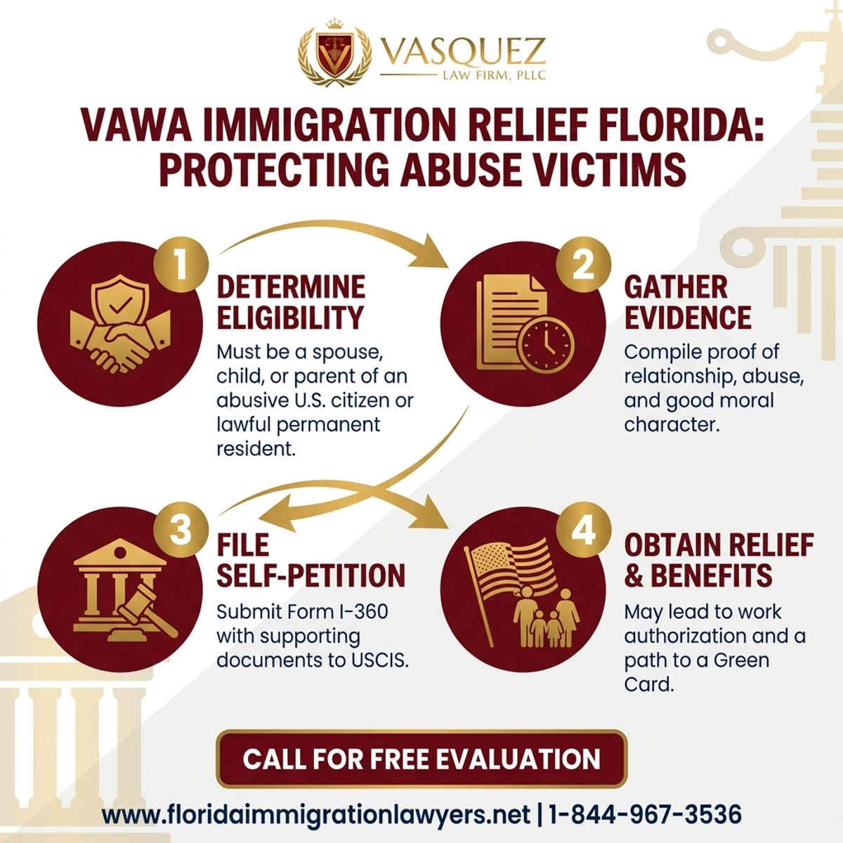 Key Statistics and Data for Alivio Migratorio VAWA en Florida: Protegiendo Víctimas de Abuso