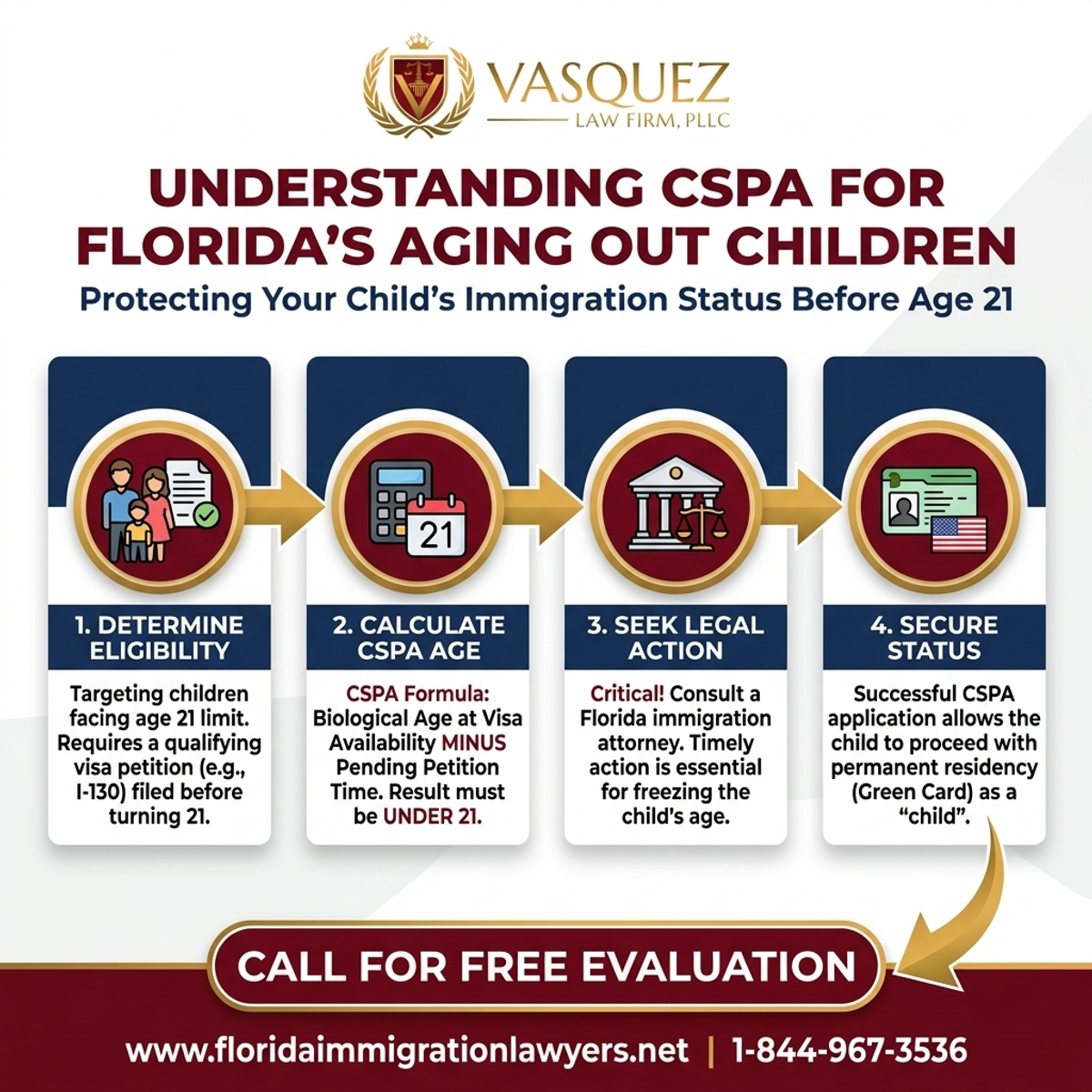 Key Statistics and Data for Comprendiendo la CSPA para Niños en Florida | VLF Florida