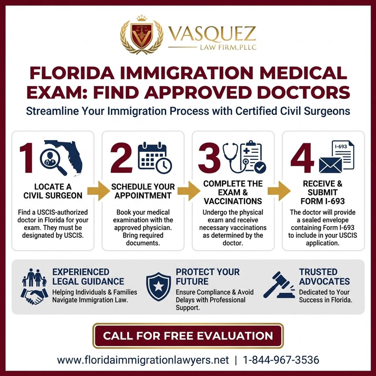 Key Statistics and Data for Examen Médico de Inmigración: Encuentre Doctores en Florida