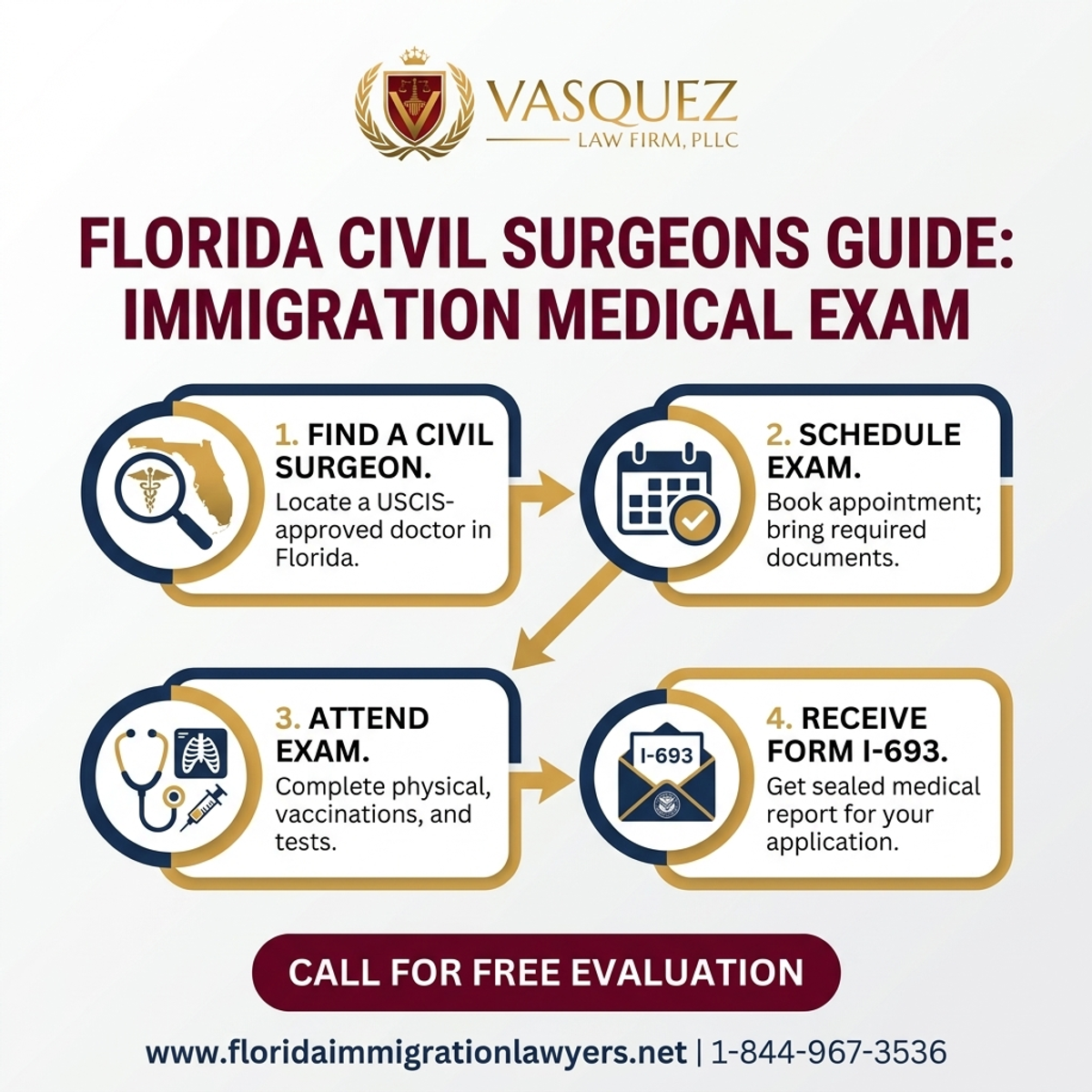 Key Statistics and Data for Examen Médico de Inmigración: Guía para Cirujanos Civiles en Florida