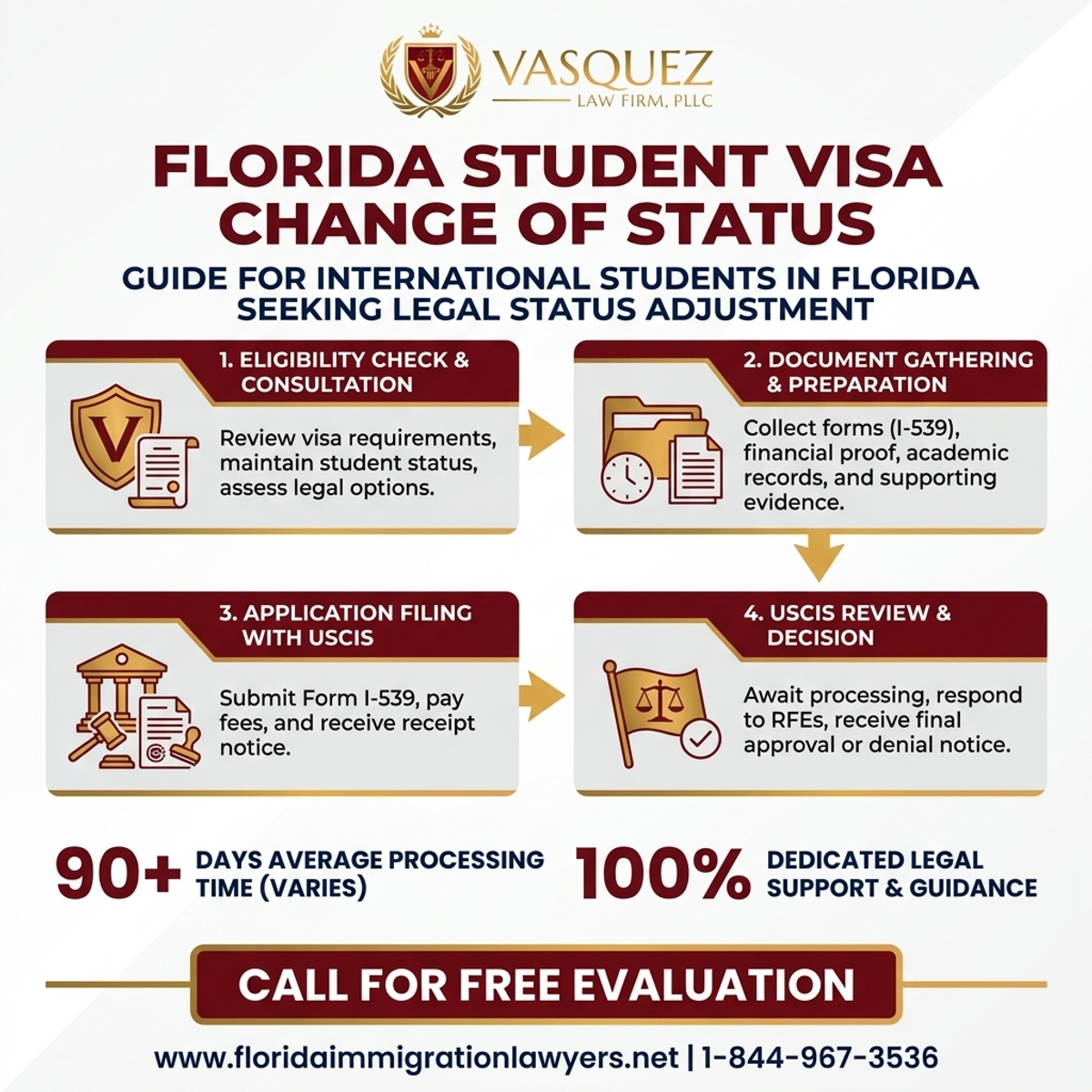 Key Statistics and Data for Change of Status for Student Visas in Florida | VLF Florida