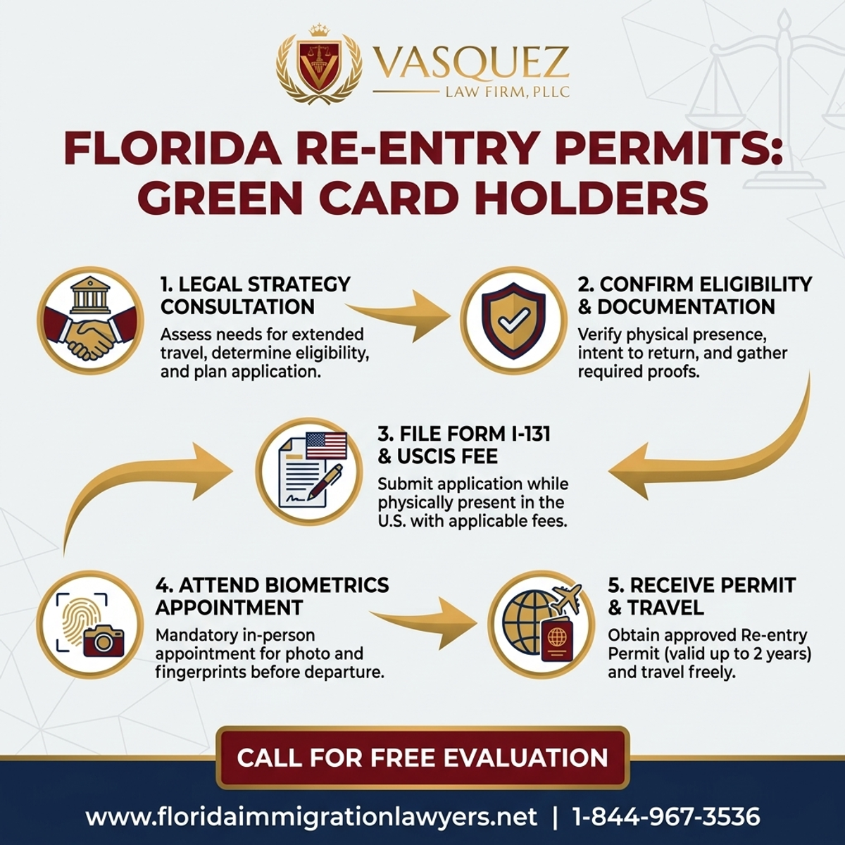 Key Statistics and Data for Re-entry Permit for Green Card Holders in Florida