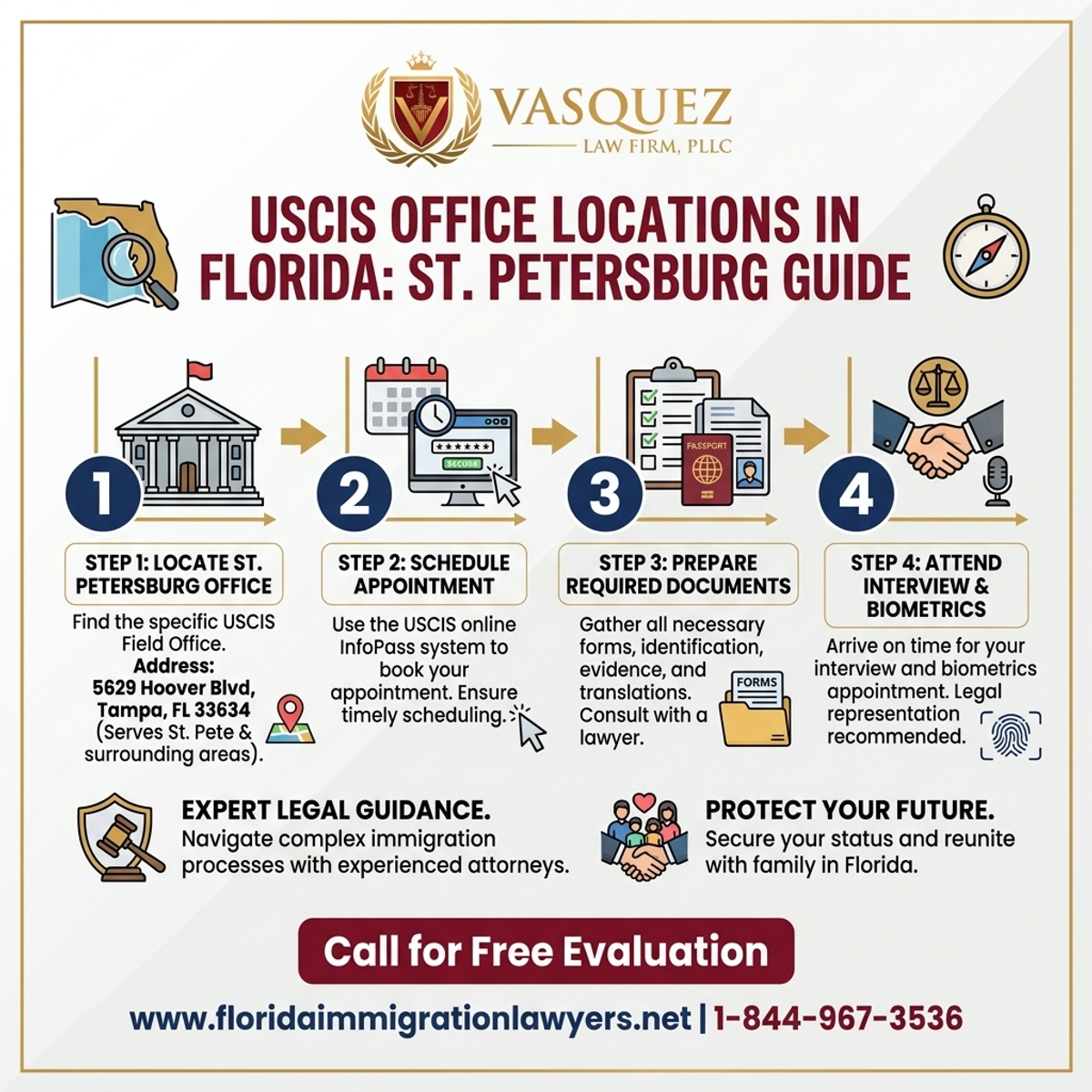 Key Statistics and Data for USCIS Office Locations in Florida: St. Petersburg Guide