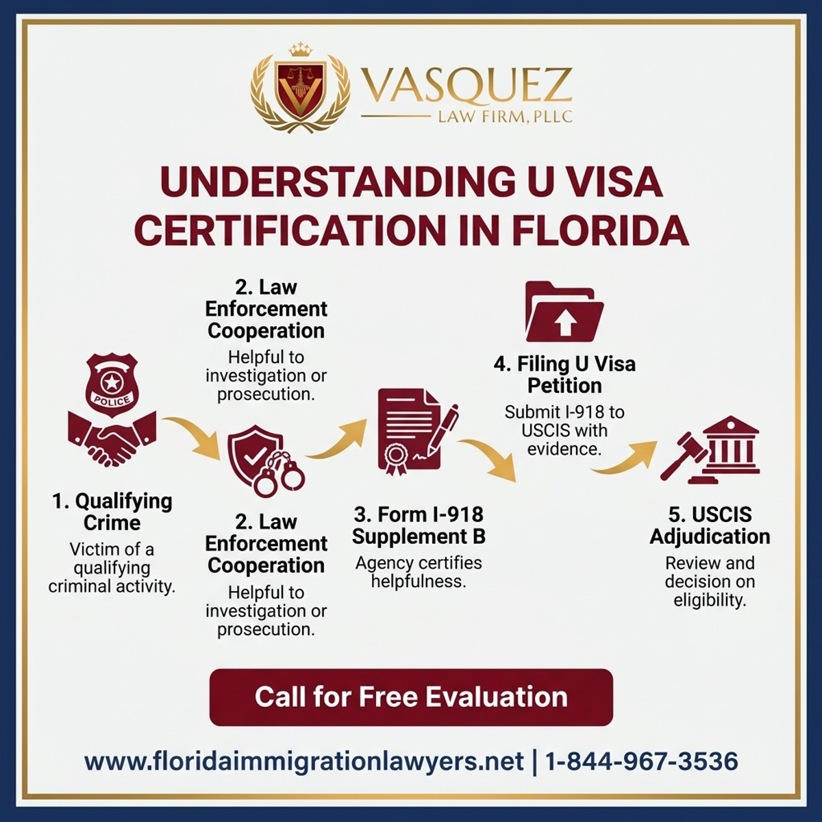 Key Statistics and Data for Understanding U Visa Certification in Florida