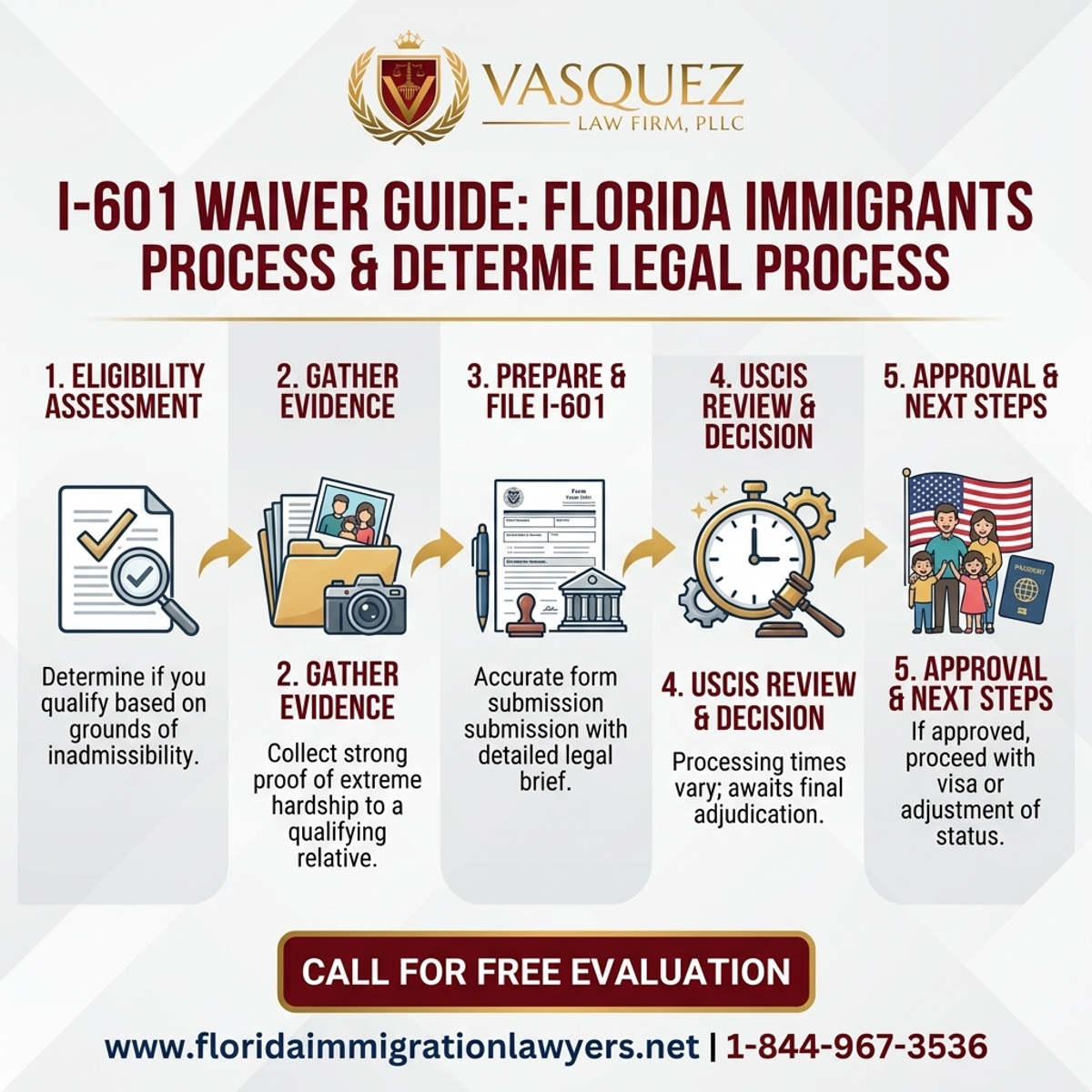 Key Statistics and Data for I-601 Waiver Guide for Florida Immigrants