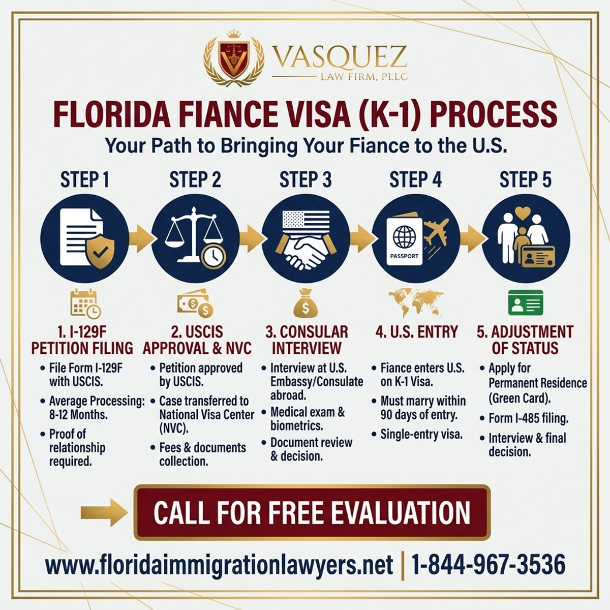 Key Statistics and Data for Fiance Visa K-1 Process in Florida | FL Immigration Lawyers