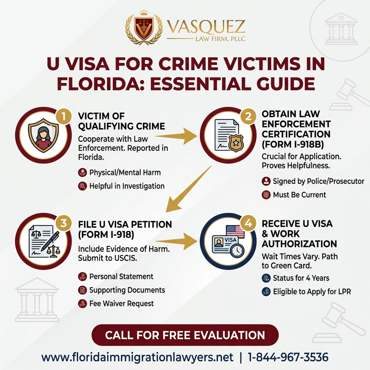 Key Statistics and Data for U Visa for Crime Victims in Florida: Essential Guide