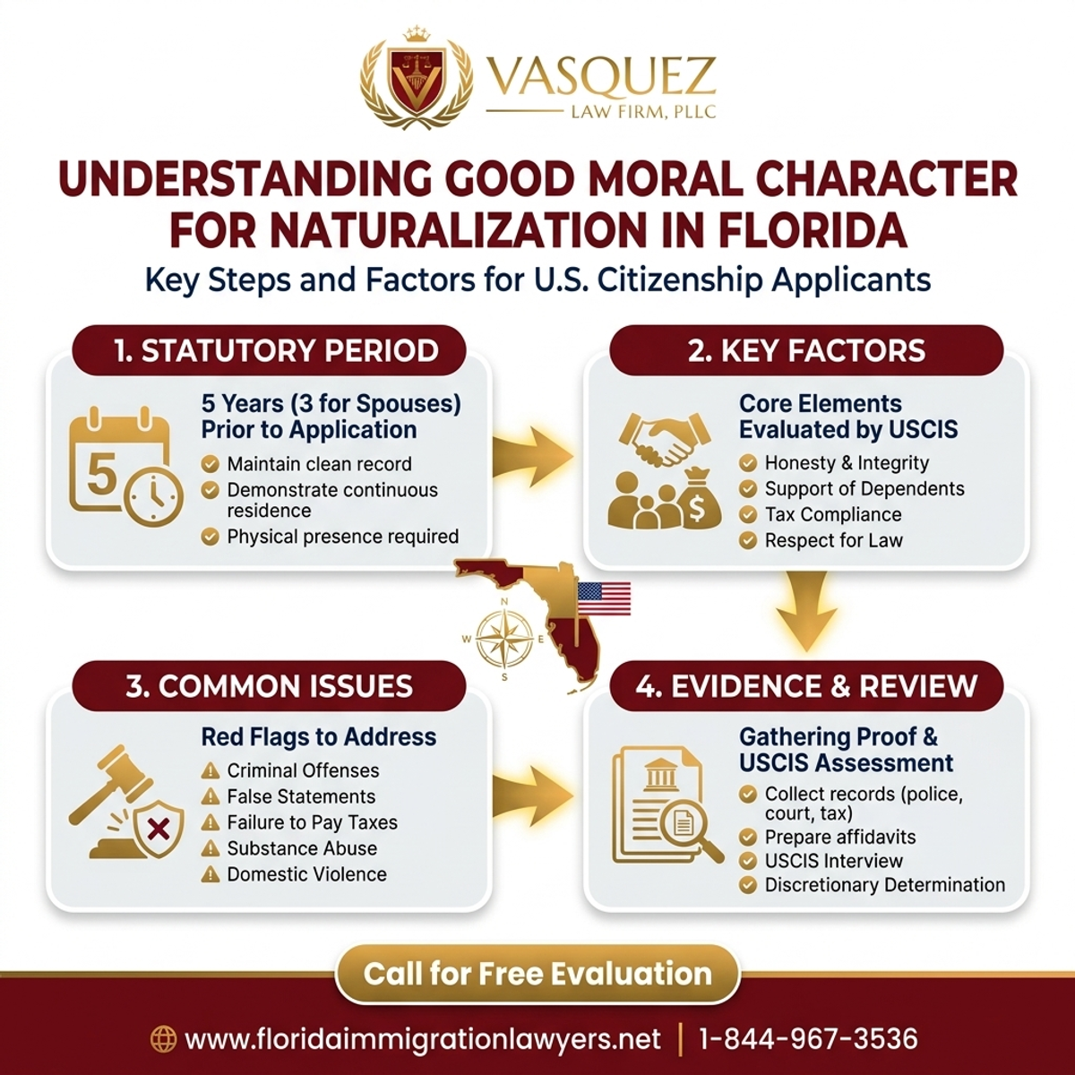 Key Statistics and Data for Entendiendo el Buen Carácter Moral para Naturalización en Florida